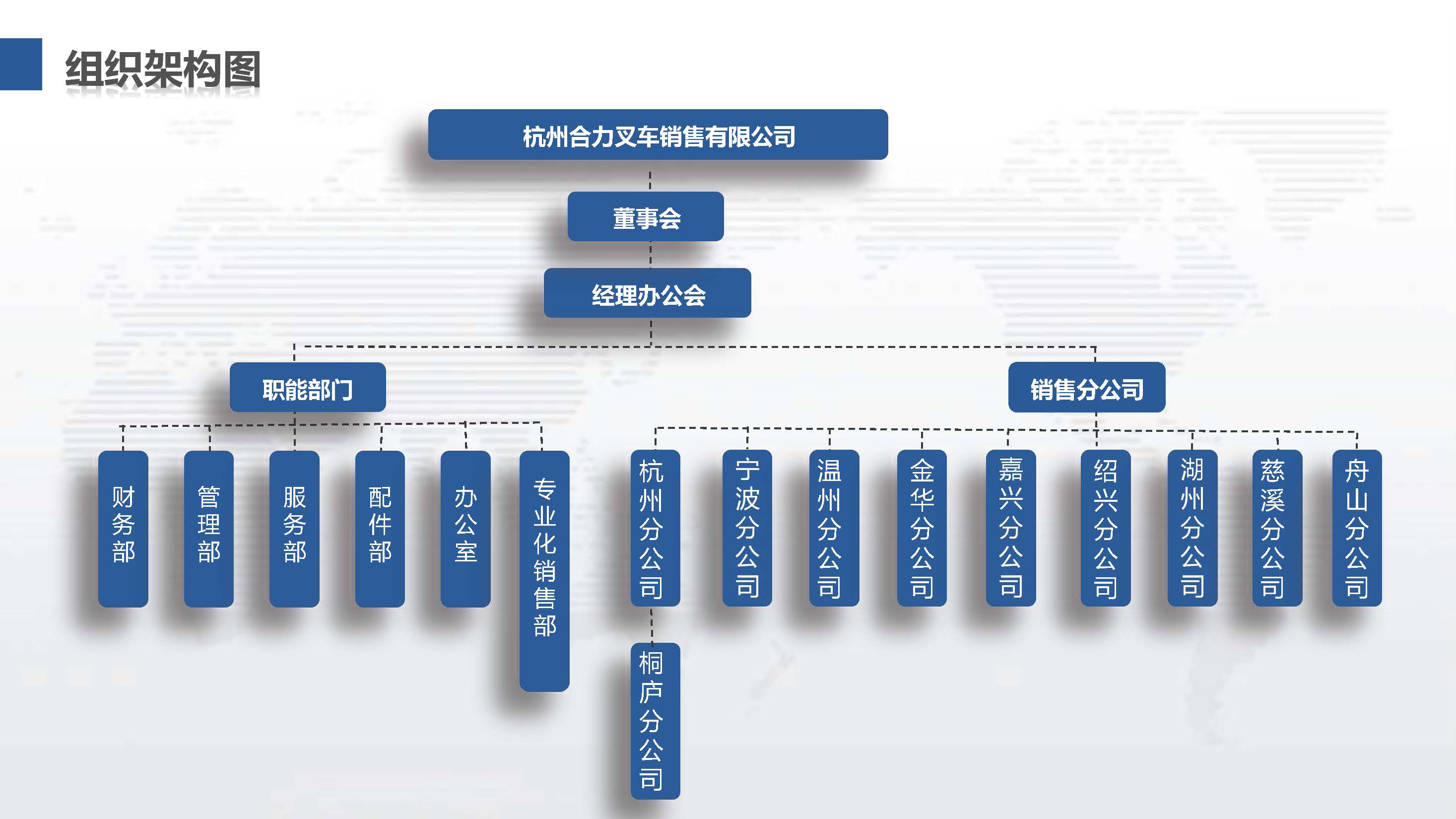 杭州合力組織機(jī)構(gòu)圖.jpg