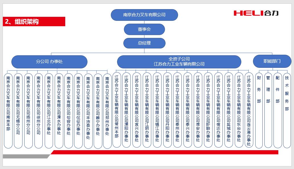 南京合力組織機(jī)構(gòu)圖.jpg